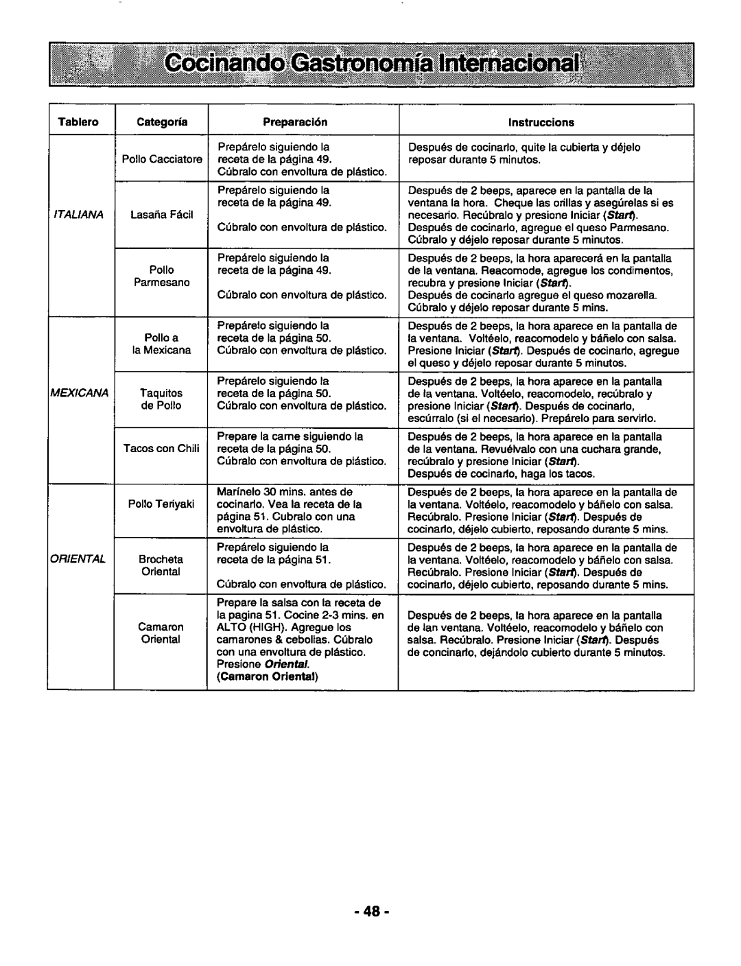 Panasonic NN-S588, NN-S688 manual 