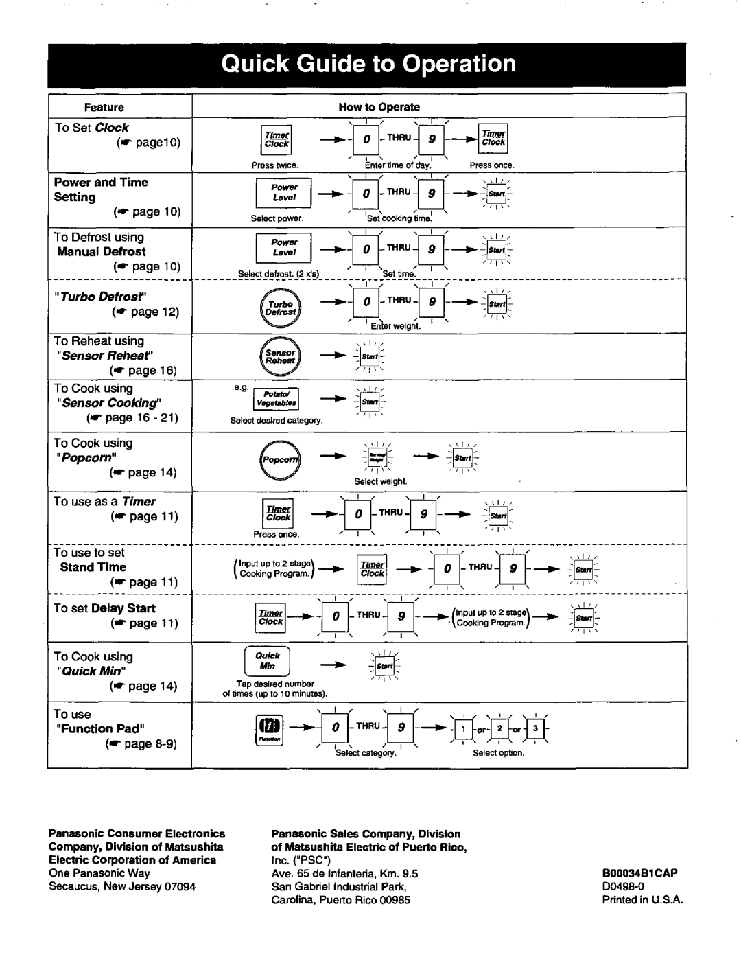 Panasonic NN-S588, NN-S688 manual 