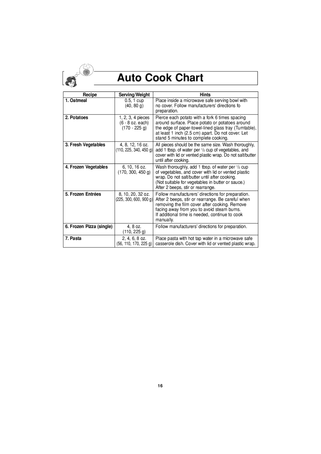 Panasonic NN-S504, NN-S604, NN-S614, NN-S505 important safety instructions Auto Cook Chart 