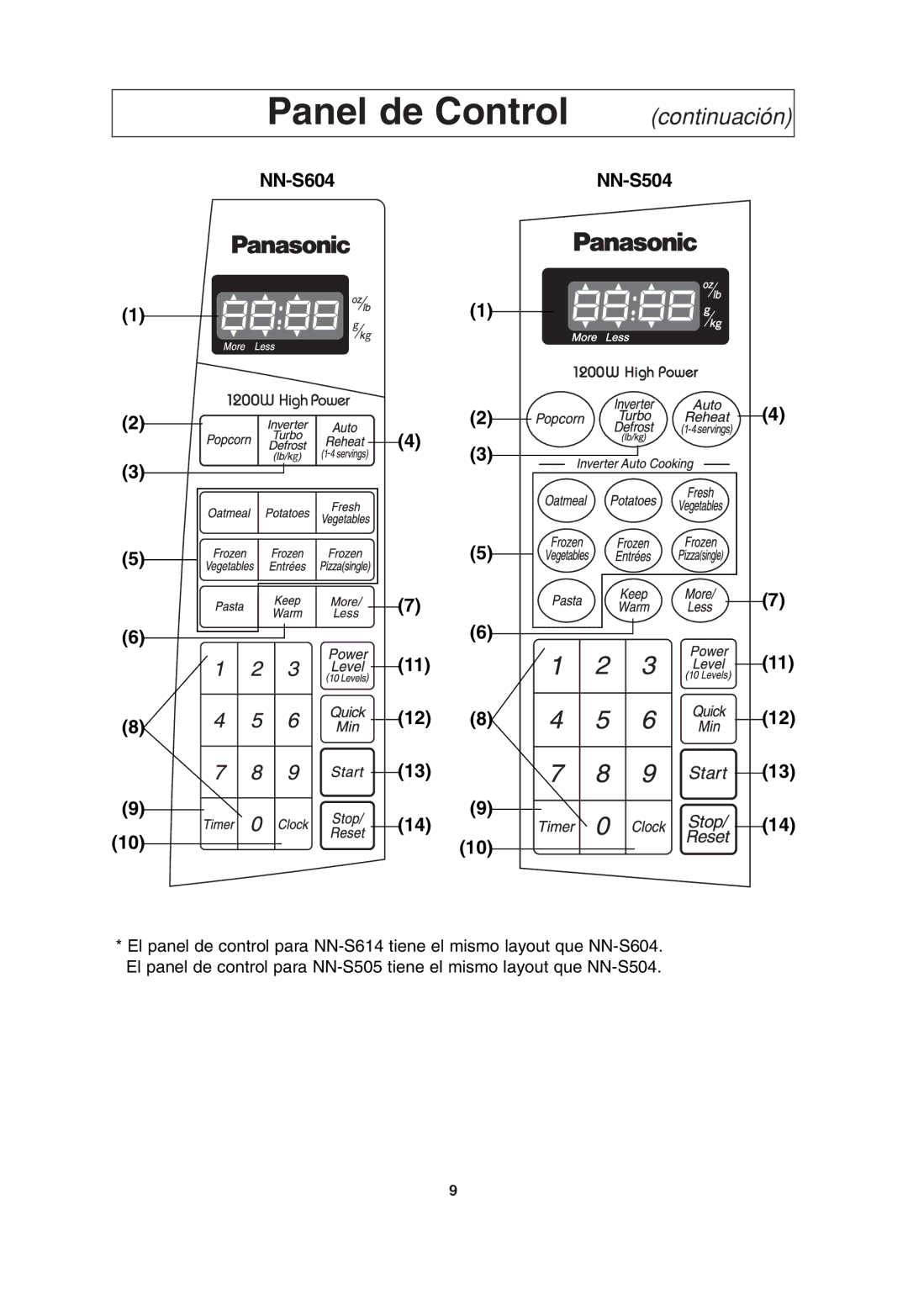 Panasonic NN-S505, NN-S604, NN-S614, NN-S504 important safety instructions Panel de Control 