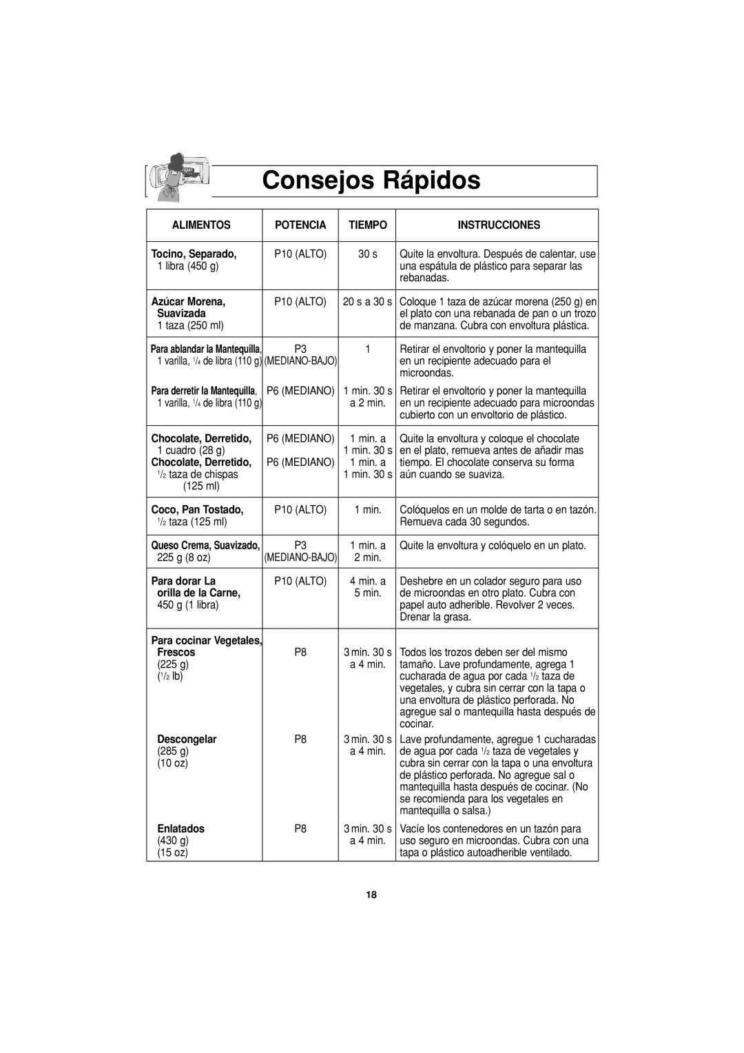 Panasonic NN-S604, NN-S614, NN-S504, NN-S505 Consejos Rápidos, Alimentos Potencia Tiempo Instrucciones 