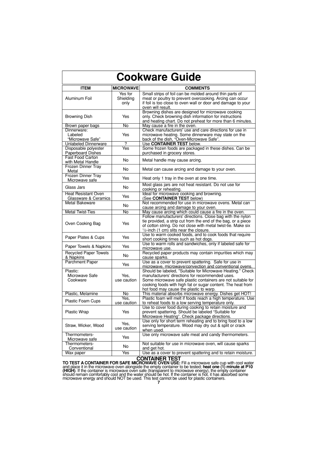 Panasonic NN-S614, NN-S604, NN-S504, NN-S505 important safety instructions Cookware Guide, Comments 