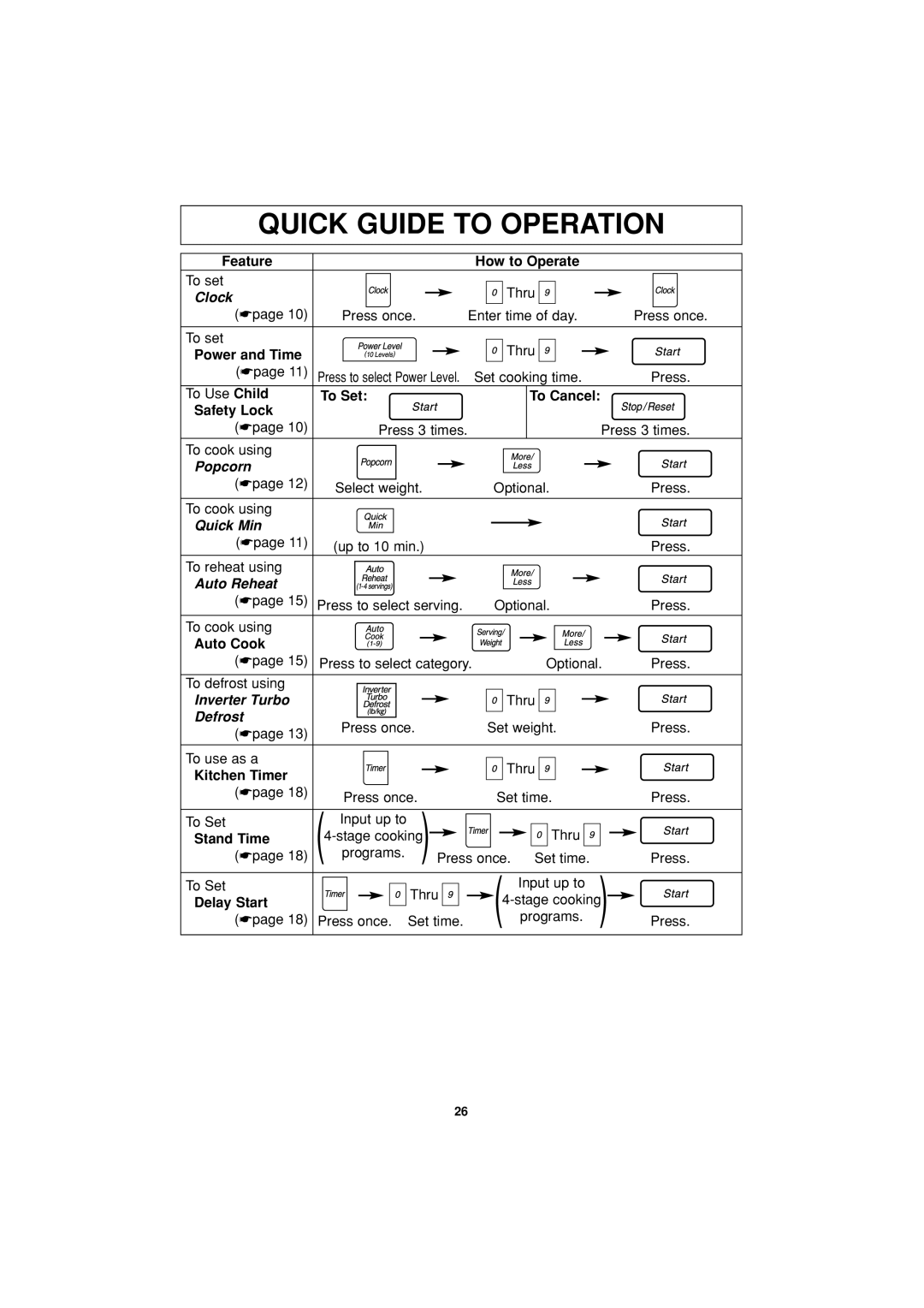 Panasonic NN-S624 Feature How to Operate, Power and Time, To Set To Cancel Safety Lock, Auto Cook, Kitchen Timer 