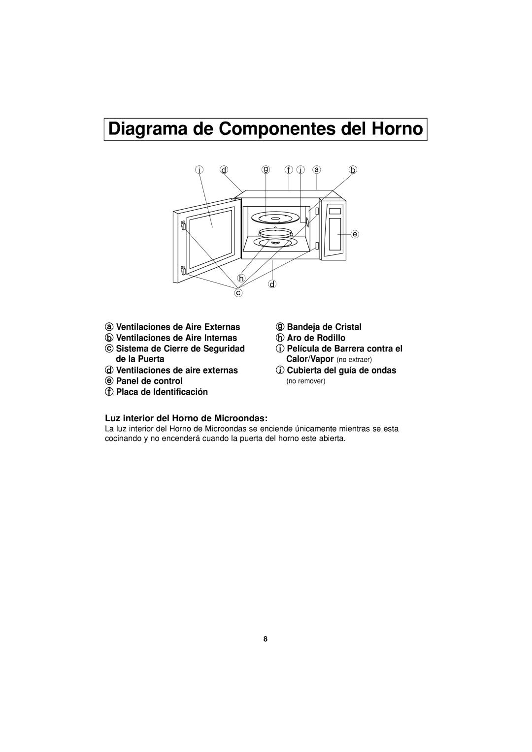 Panasonic NN-S624 operating instructions Diagrama de Componentes del Horno, Luz interior del Horno de Microondas 