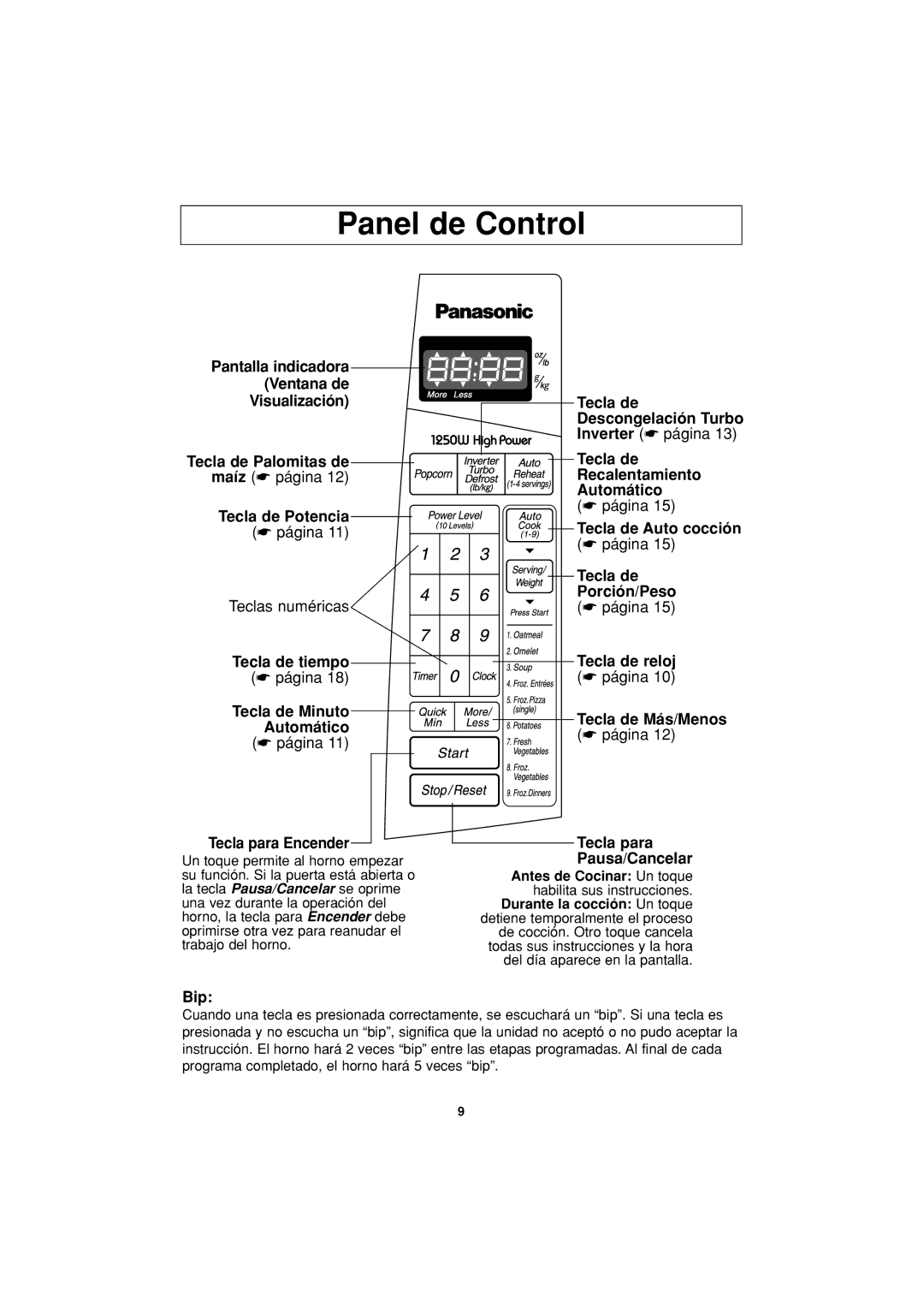 Panasonic NN-S624 operating instructions Panel de Control 