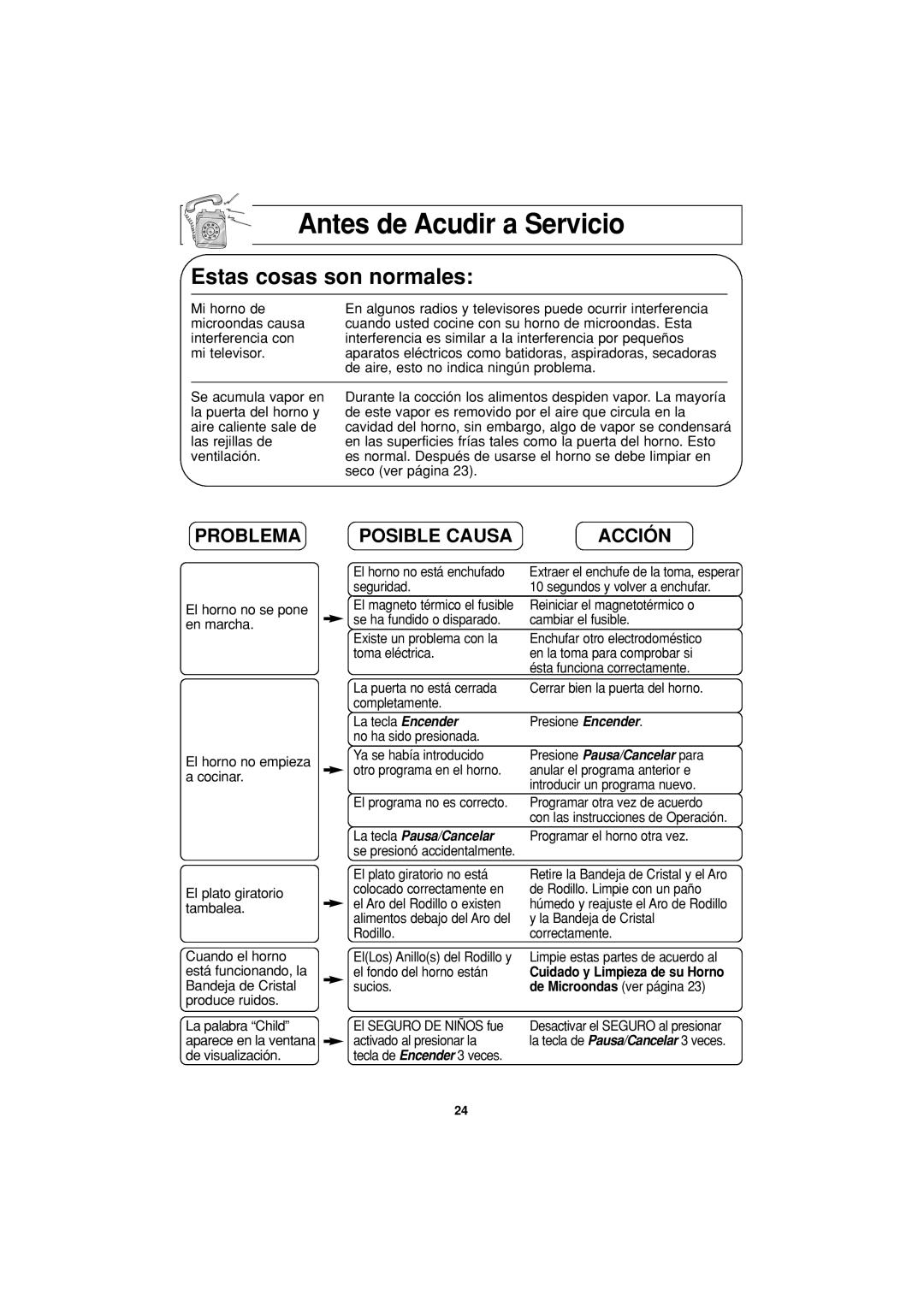 Panasonic NN-S624 operating instructions Antes de Acudir a Servicio, Problema Posible Causa Acción 