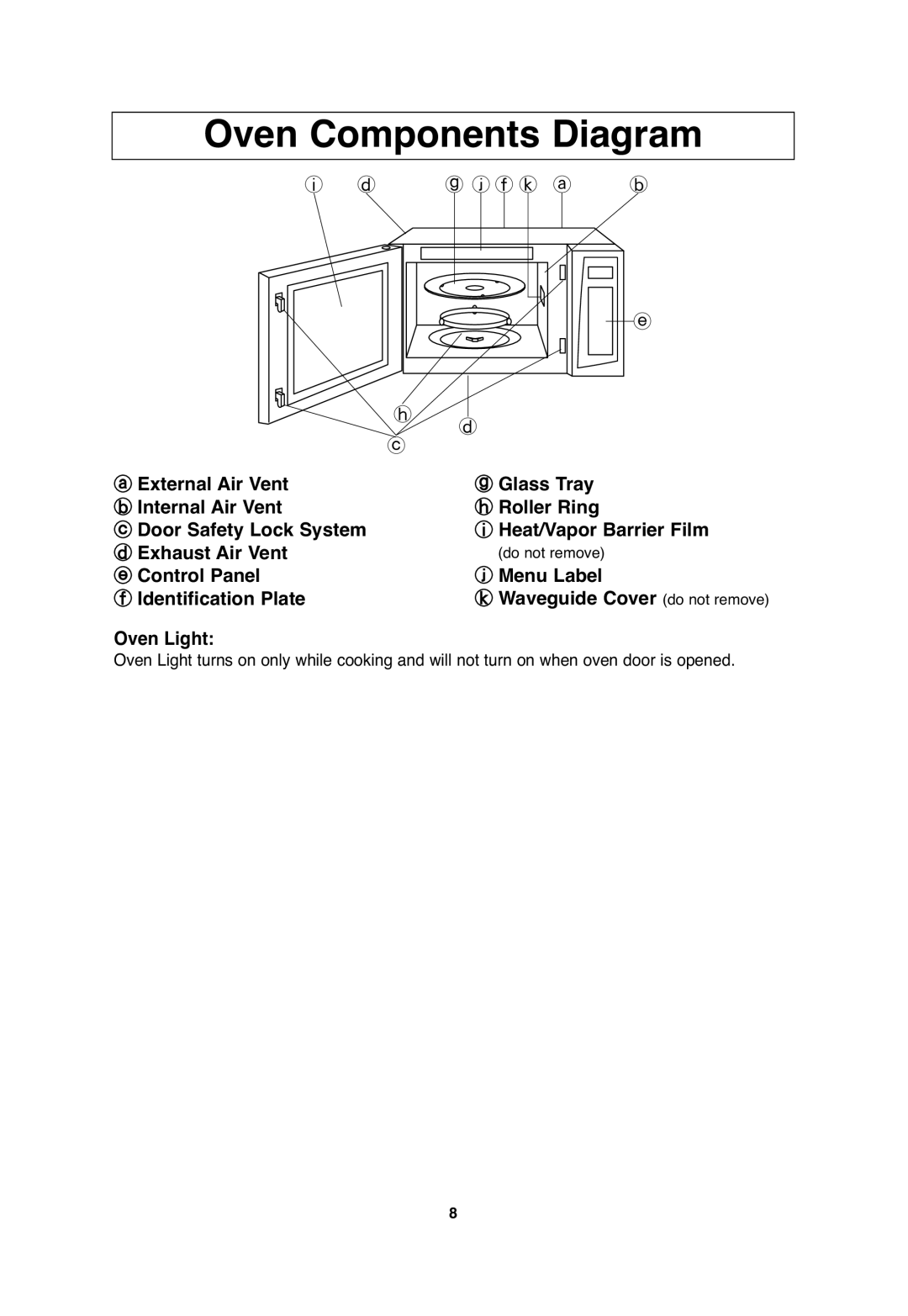 Panasonic NN-S635, NN-S654, NN-SA646 important safety instructions Oven Components Diagram 