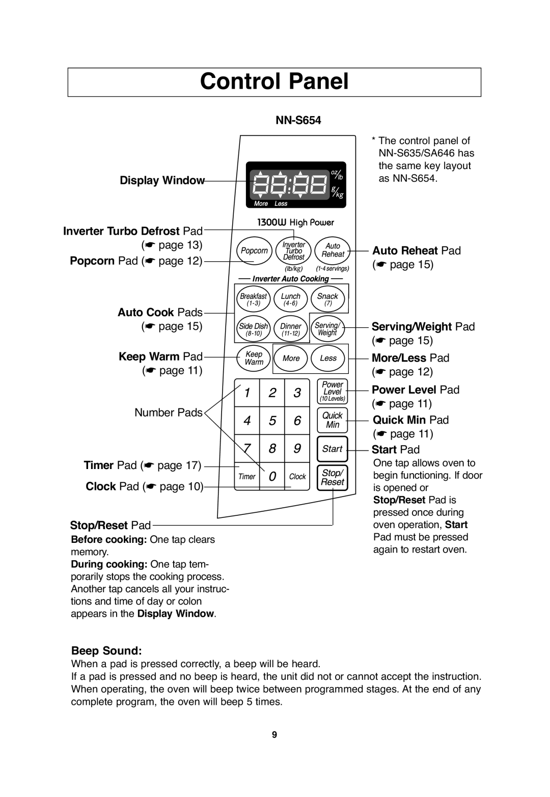 Panasonic NN-SA646, NN-S654, NN-S635 important safety instructions Control Panel 