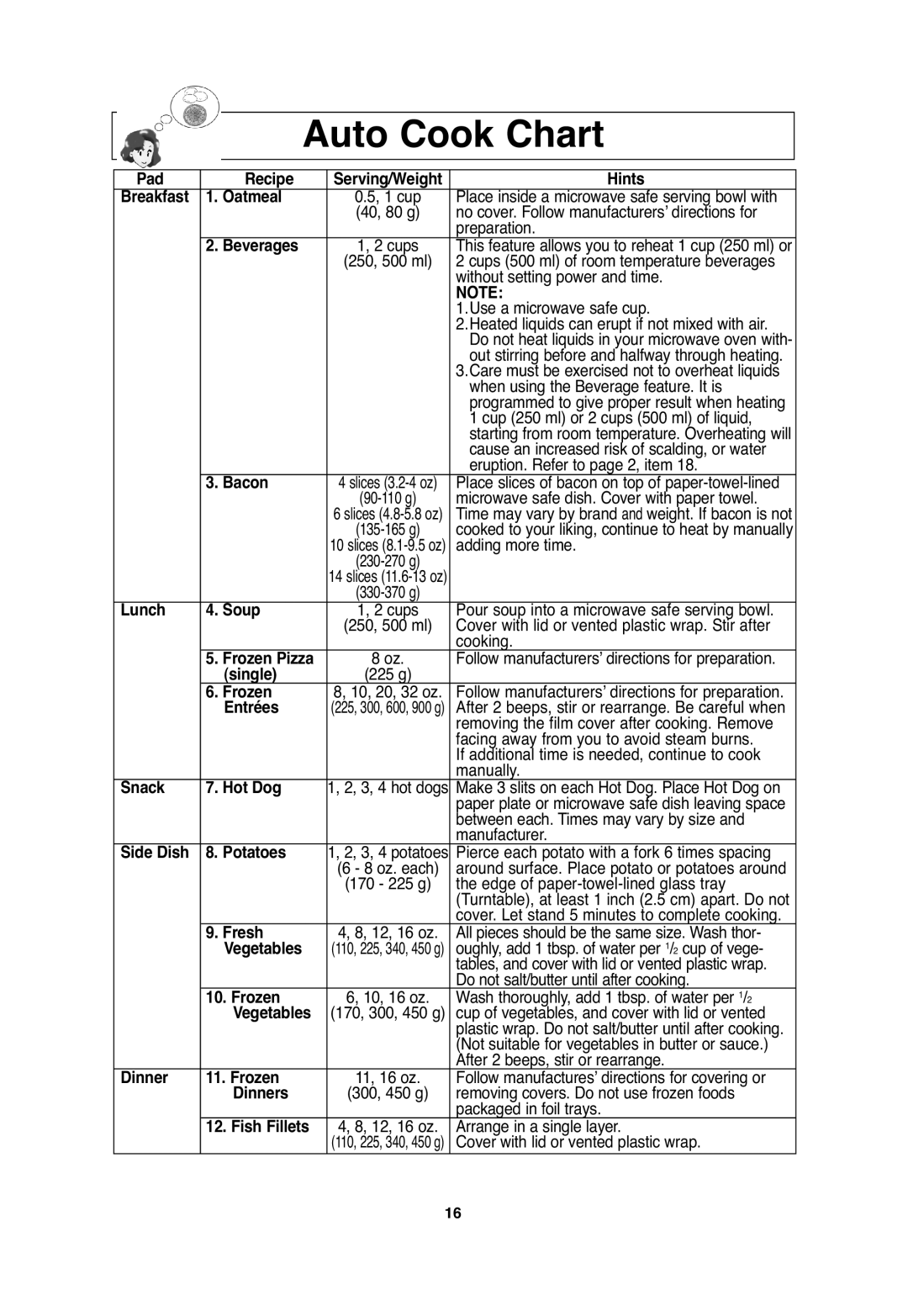 Panasonic NN-S654, NN-S635, NN-SA646 important safety instructions Auto Cook Chart 