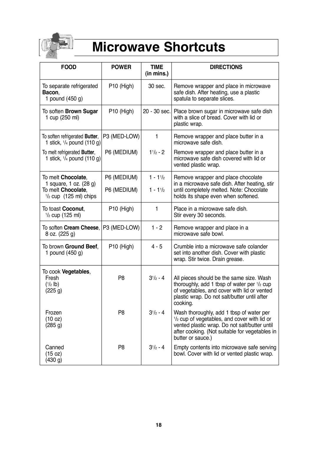 Panasonic NN-SA646, NN-S654, NN-S635 Microwave Shortcuts, Food Power Time Directions, To cook Vegetables 