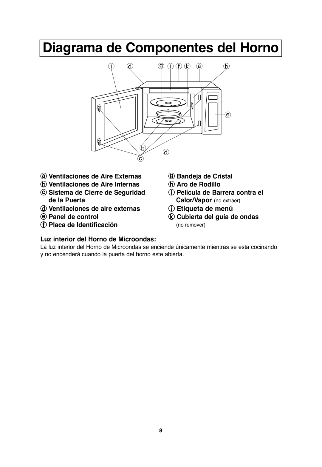 Panasonic NN-SA646, NN-S654, NN-S635 important safety instructions Diagrama de Componentes del Horno 