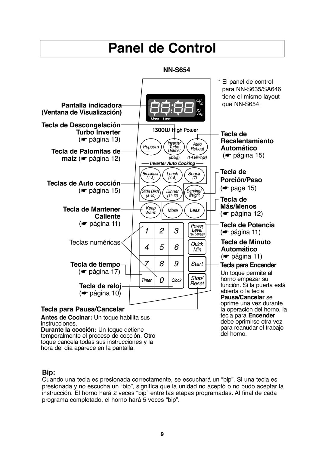 Panasonic NN-S654, NN-S635, NN-SA646 important safety instructions Panel de Control 