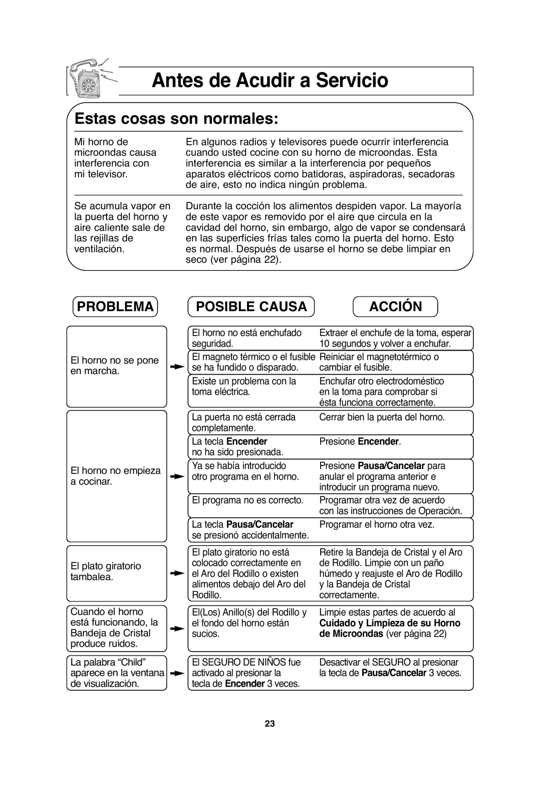 Panasonic NN-SA646, NN-S654, NN-S635 important safety instructions Antes de Acudir a Servicio 