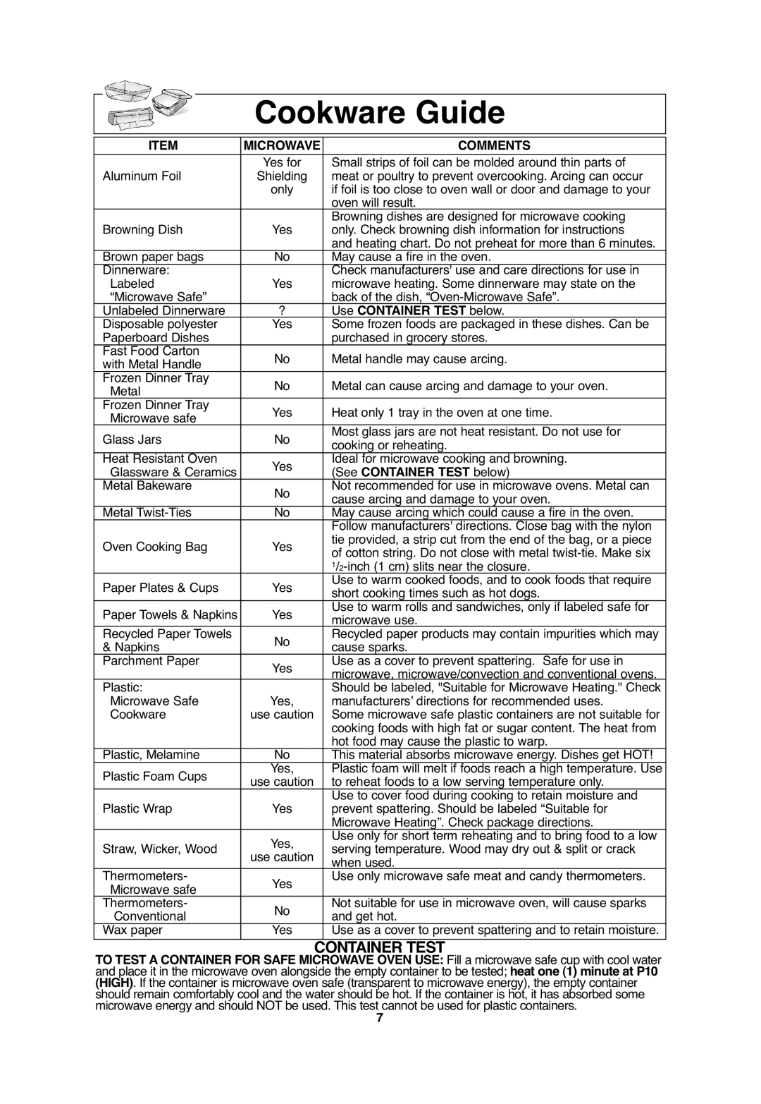 Panasonic NN-S654, NN-S635, NN-SA646 Cookware Guide, Use Container Test below, See Container Test below 