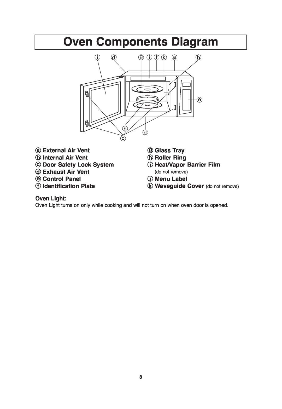 Panasonic NN-S635, NN-S654, NN-SA646 important safety instructions Oven Components Diagram 