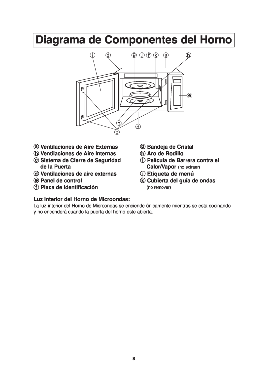 Panasonic NN-SA646, NN-S654, NN-S635 important safety instructions Diagrama de Componentes del Horno 