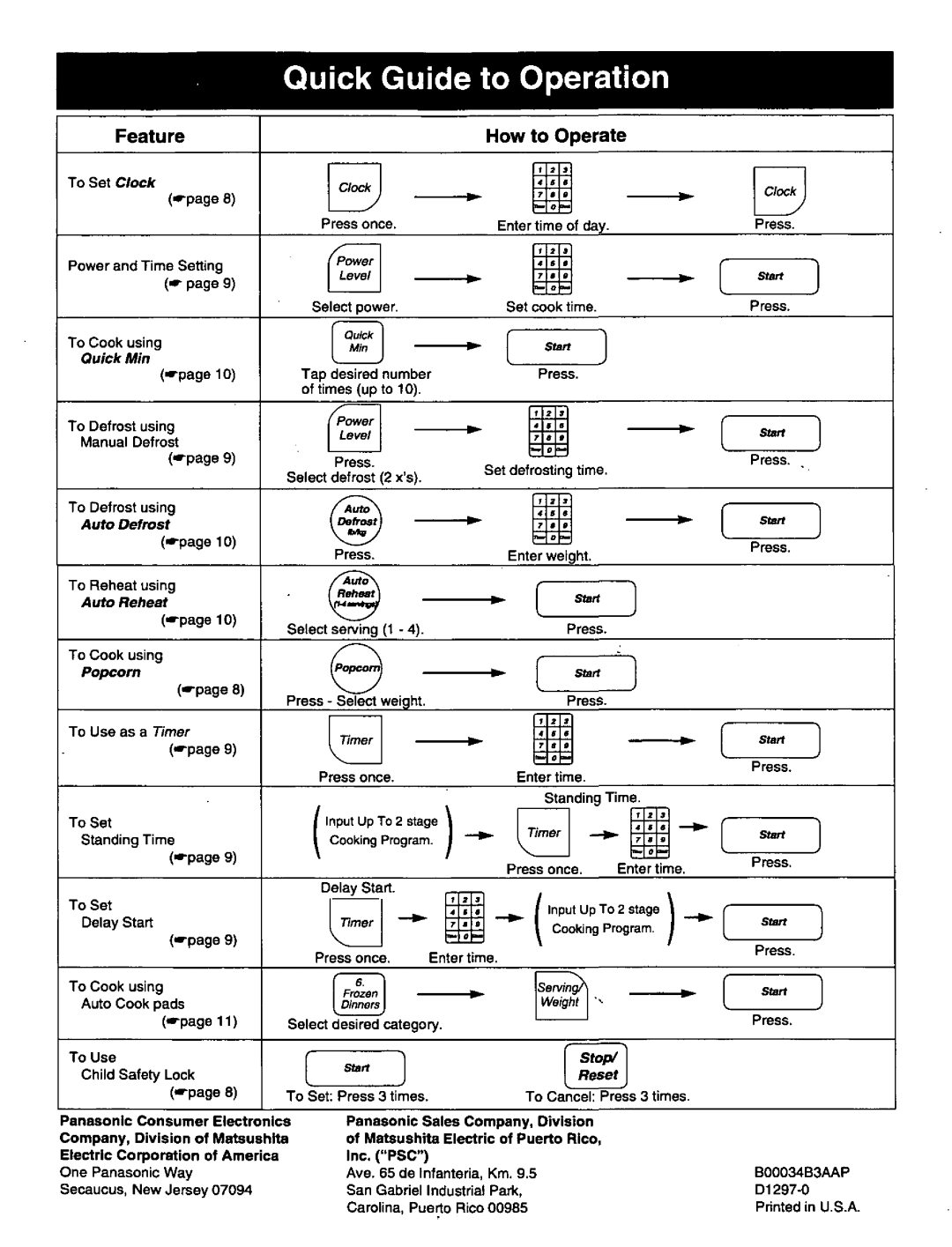 Panasonic NN-S658, NN-S558 manual 