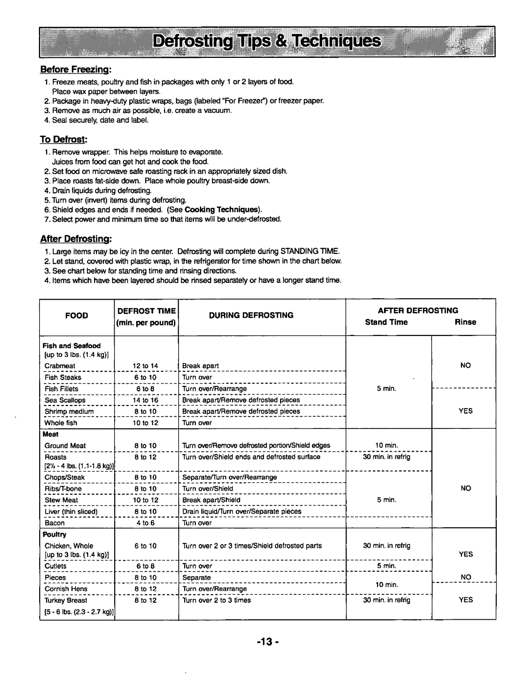 Panasonic NN-S659 manual 