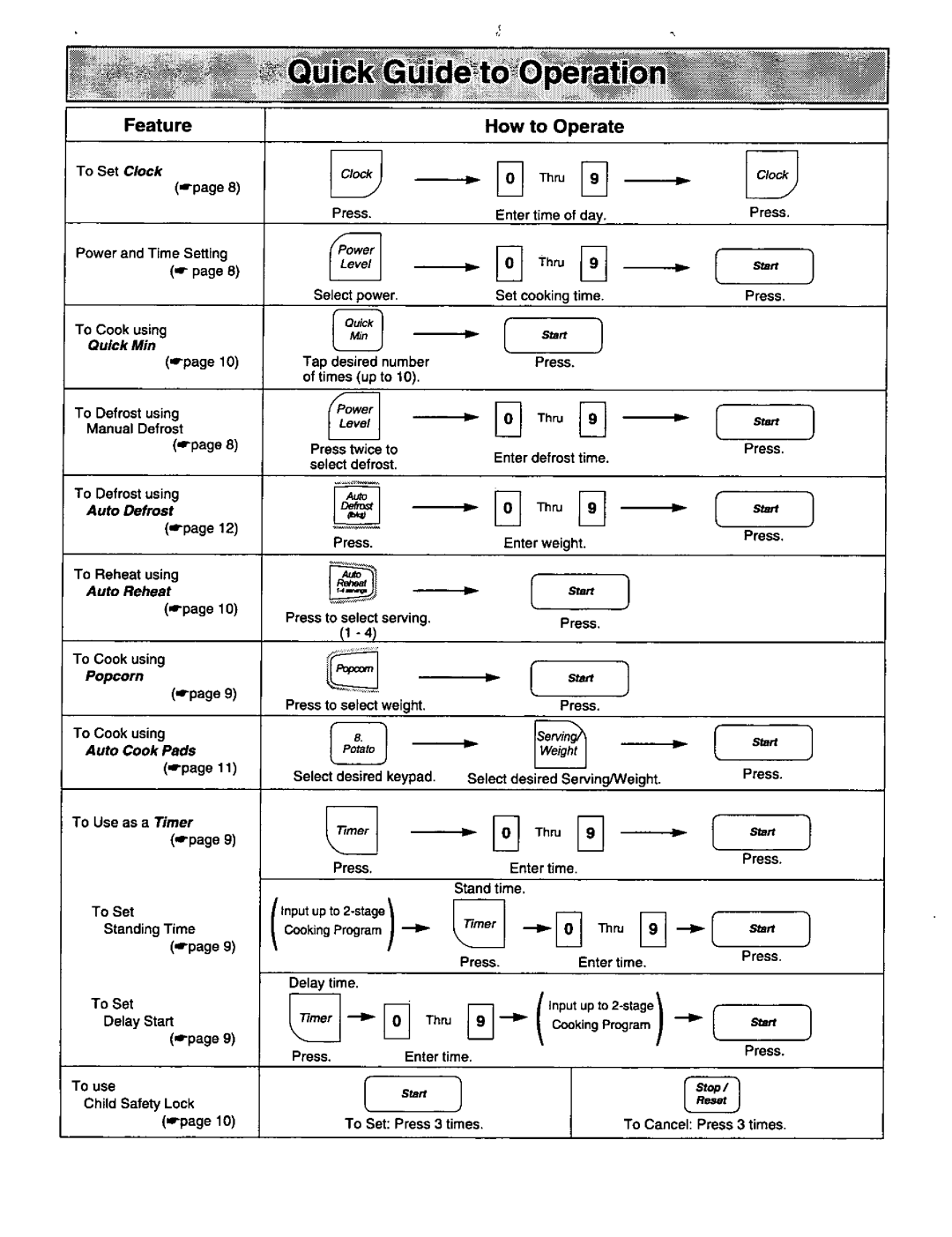 Panasonic NN-S659 manual 