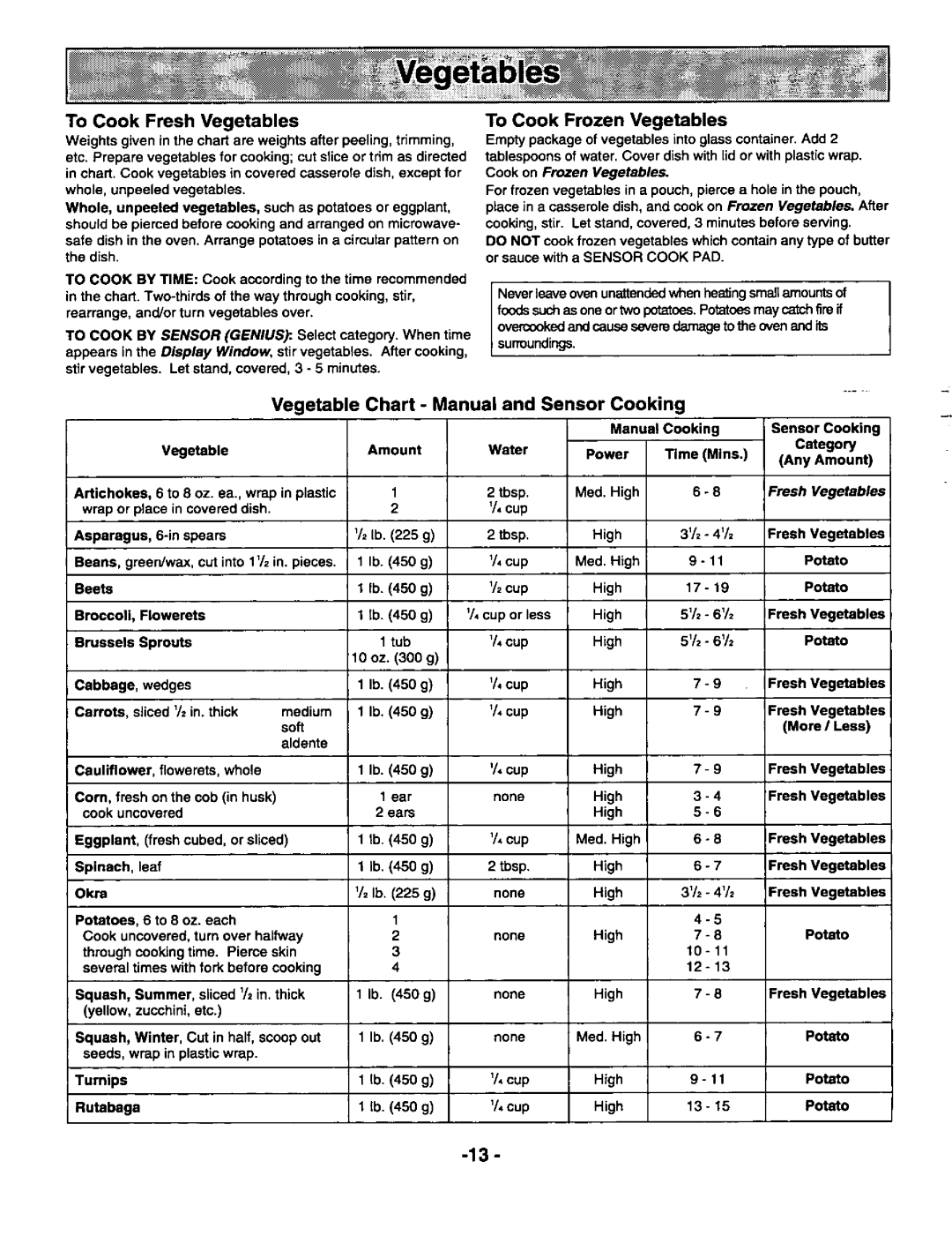 Panasonic NN-S569, NN-S669 manual 