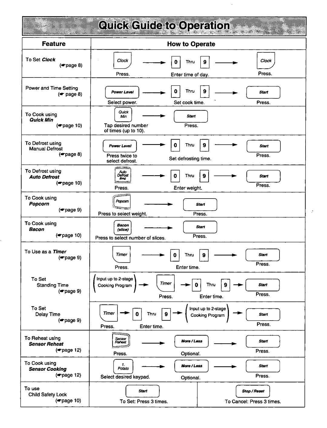 Panasonic NN-S669, NN-S569 manual 