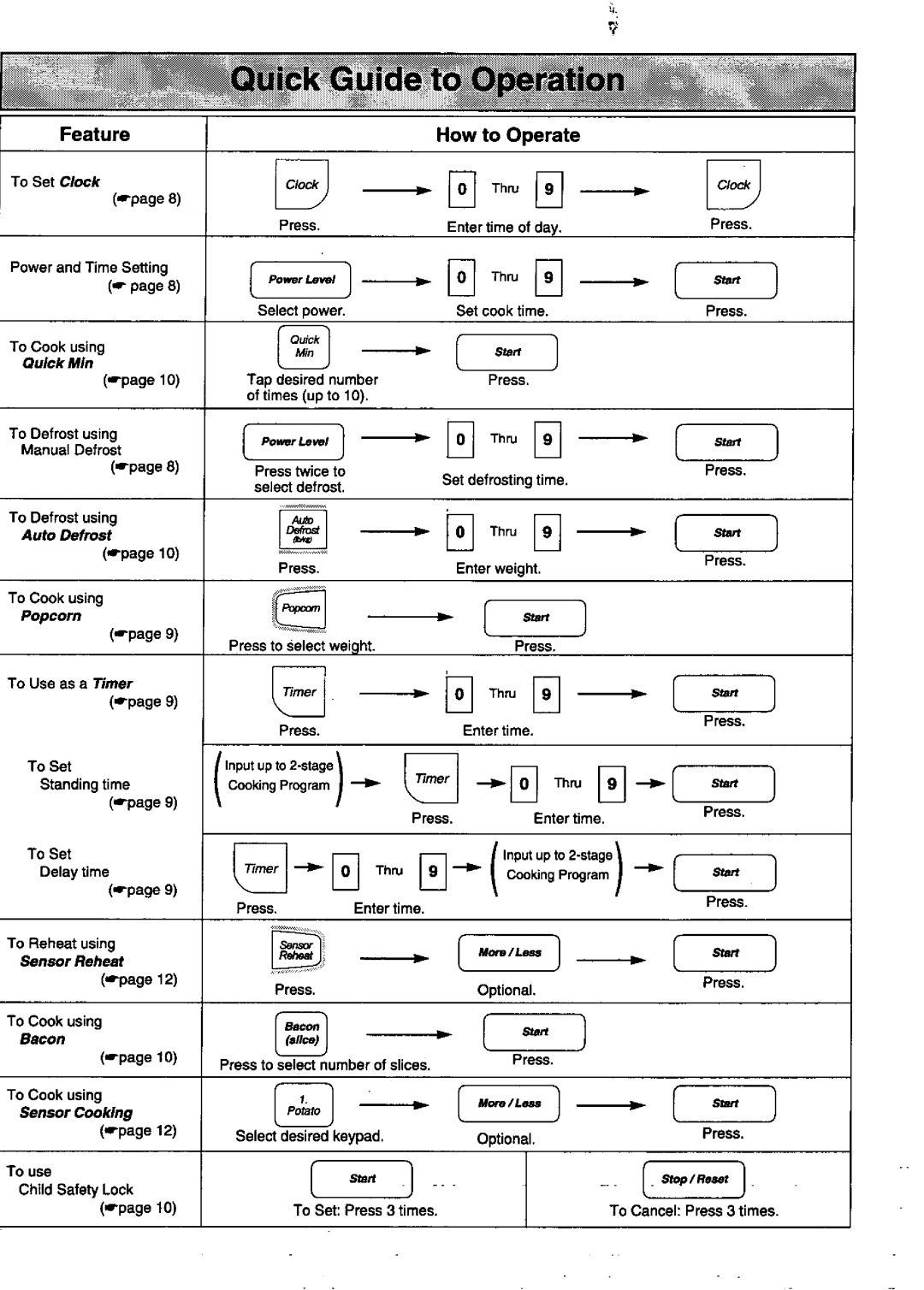 Panasonic NN-S669 S, NN-S569 S manual 