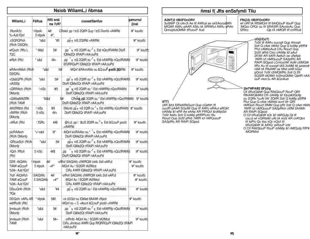 Panasonic NN-S723BL, NN-S723WL manual Fresh Vegetable Chart Care of Your Microwave Oven 