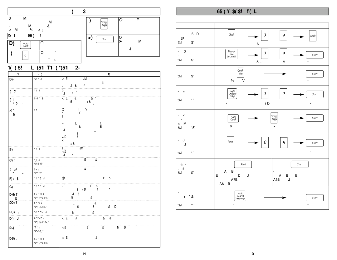 Panasonic NN-S723WL manual Tabla DE Cocción Automática Auto Cook, Las teclas numéricas, Oprima El tiempo de cocción 