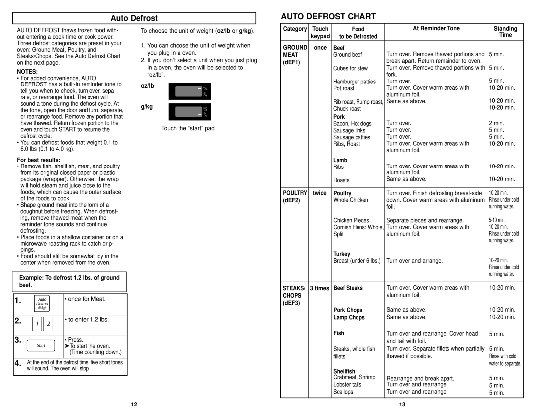 Panasonic NN-S723BL, NN-S723WL manual Auto Defrost Chart 