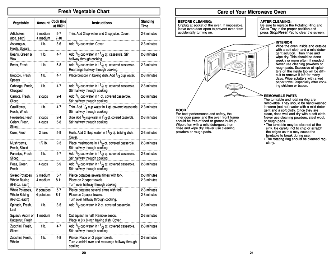 Panasonic NN-S723BL Fresh Vegetable Chart, Care of Your Microwave Oven, Before Cleaning, Door, After Cleaning, Interior 