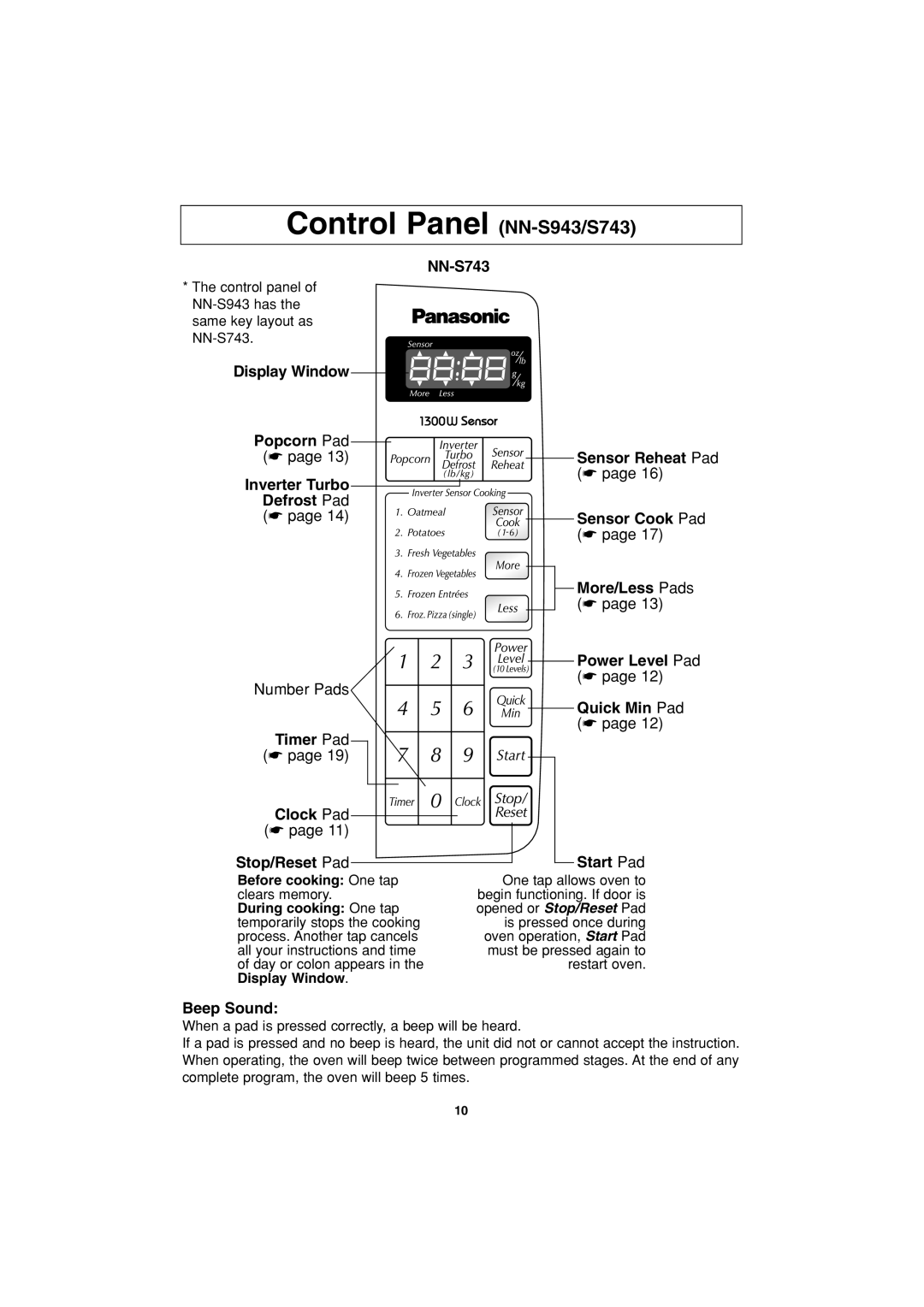 Panasonic Control Panel NN-S943/S743, Control panel of NN-S943 has Same key layout as NN-S743, Opened or Stop/Reset Pad 