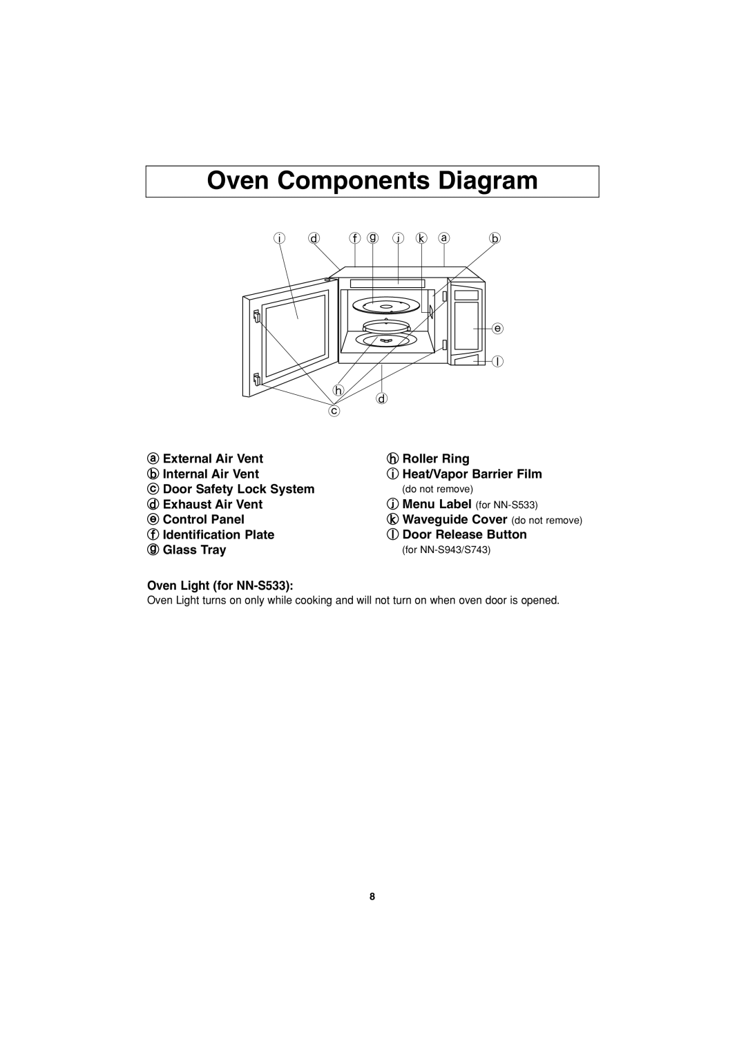 Panasonic NN-S943, NN-S743, NN-S533 important safety instructions Oven Components Diagram 