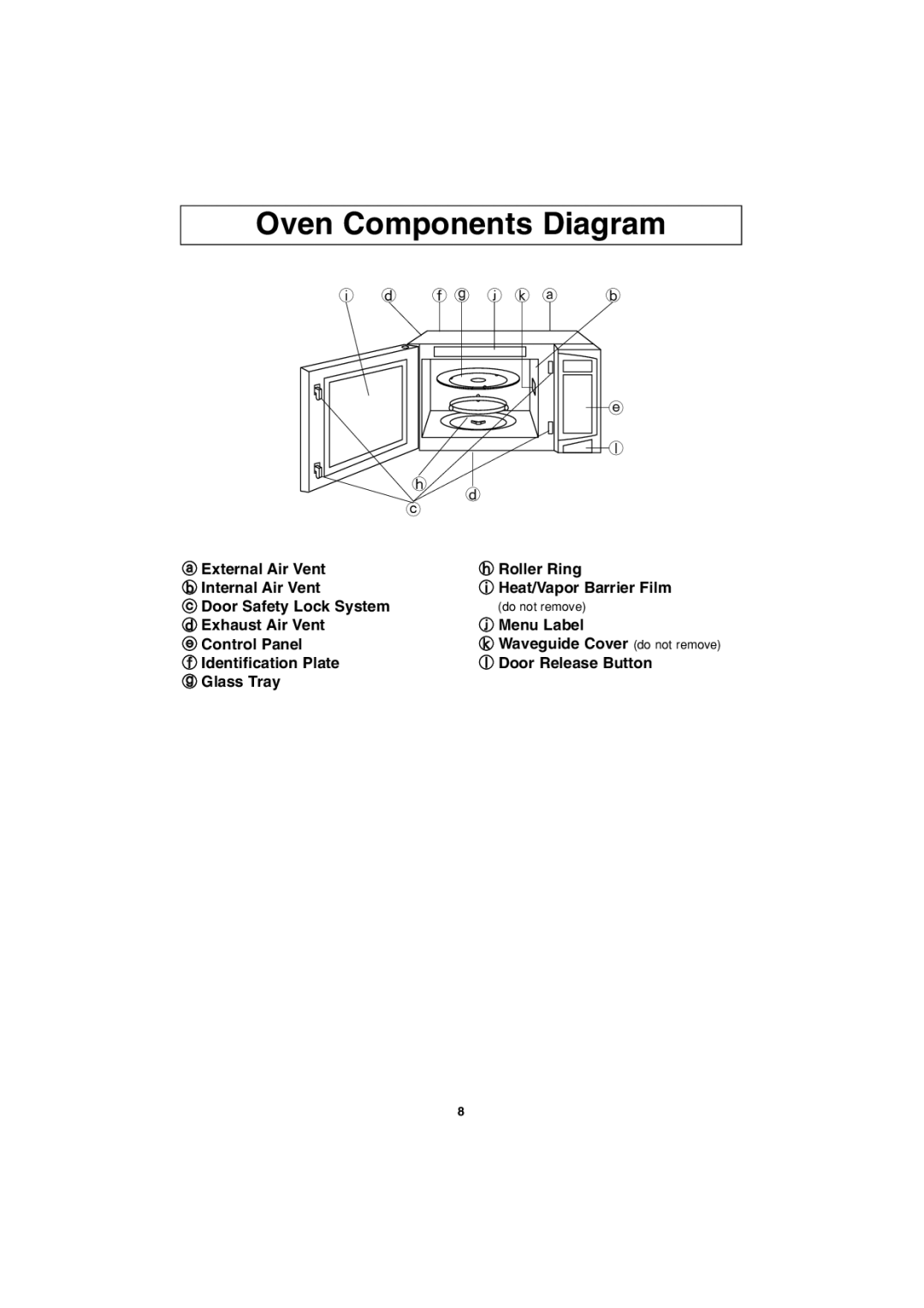 Panasonic NN-S753, NN-S953 operating instructions Oven Components Diagram 