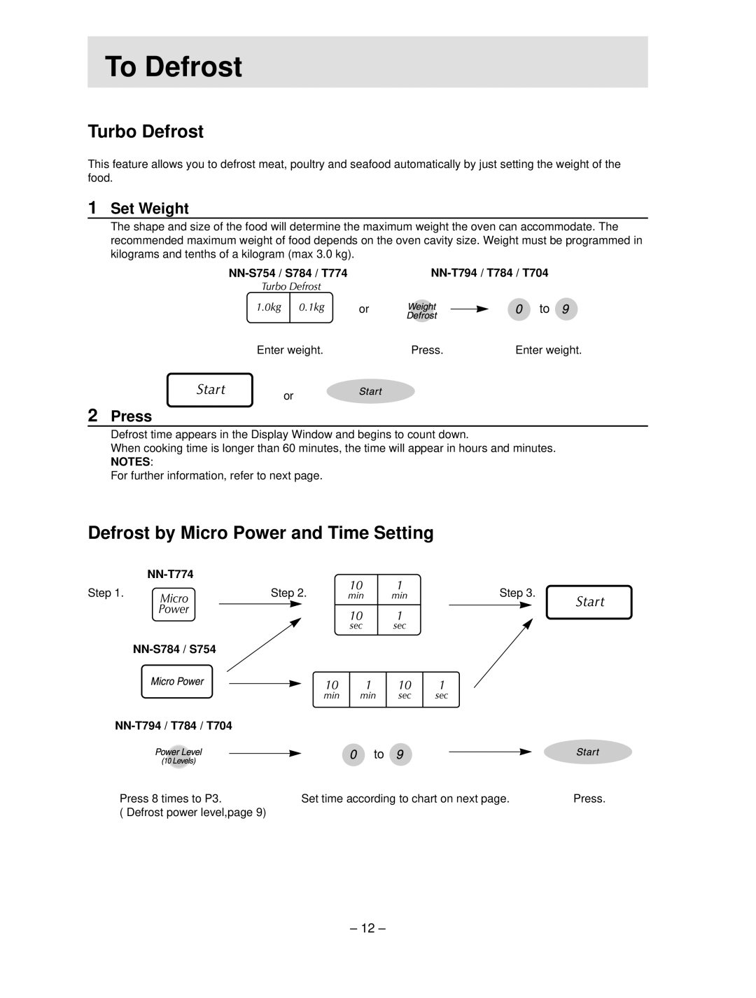 Panasonic NN-S754 manual HTo Defrosth, Set Weight, NN-T774, NN-S784 / S754 NN-T794 / T784 / T704 