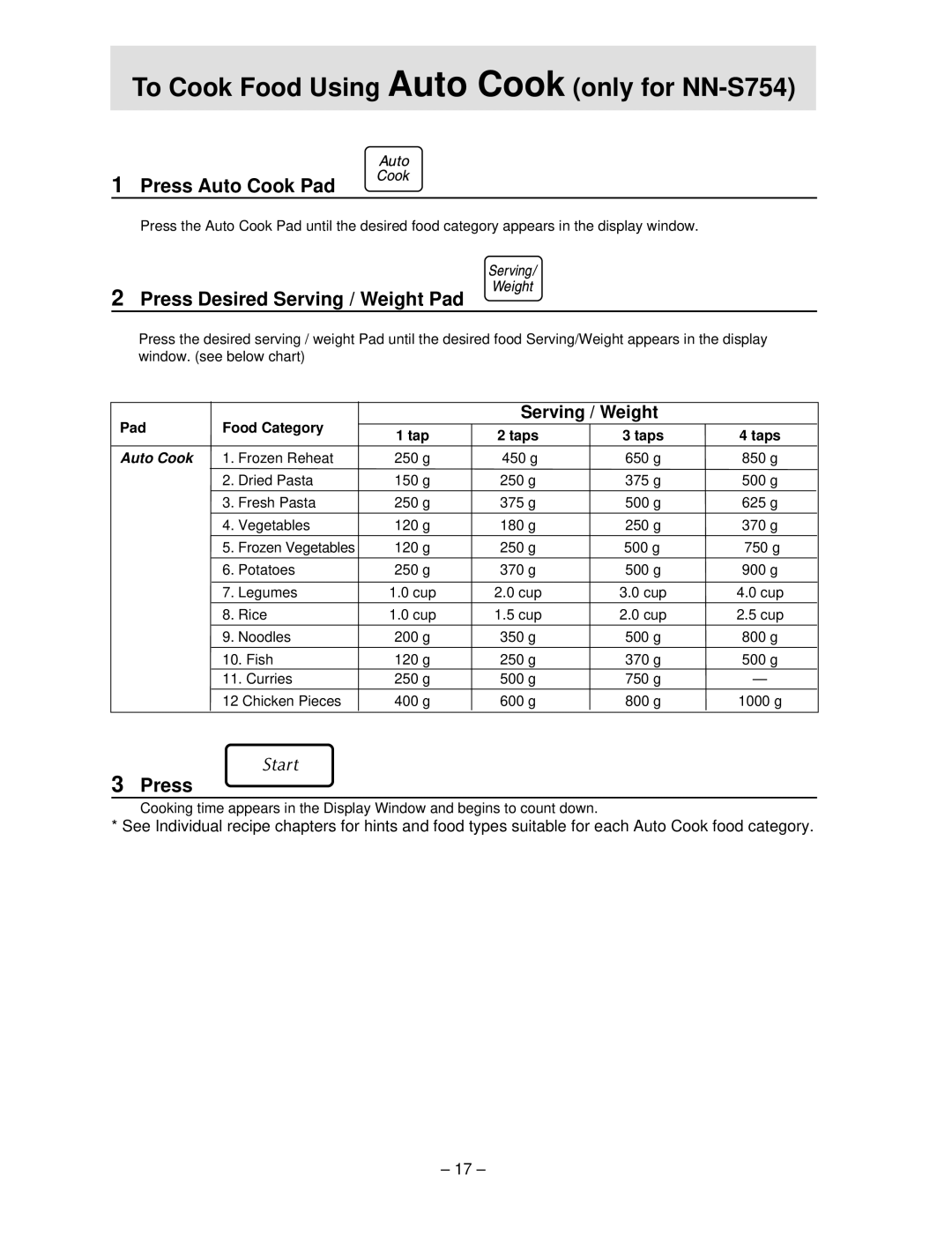 Panasonic NN-S754 manual Press Auto Cook Pad, Press Desired Serving / Weight Pad, Pad Food Category, Tap Taps 