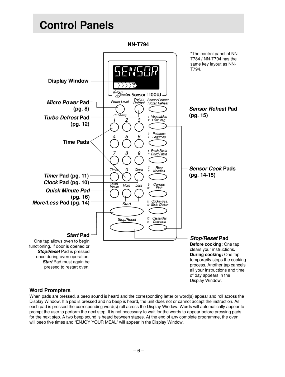 Panasonic NN-S754 manual Control Panels 