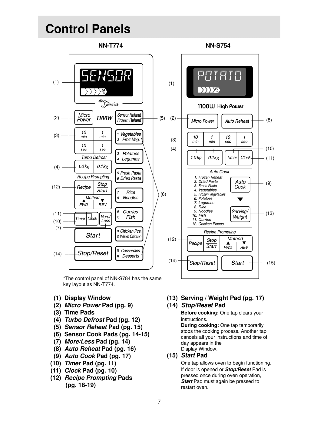 Panasonic NN-S754 manual HControlh Panels, NN-T774, Sensor Cook Pads pg More/Less Pad pg, Serving / Weight Pad pg 