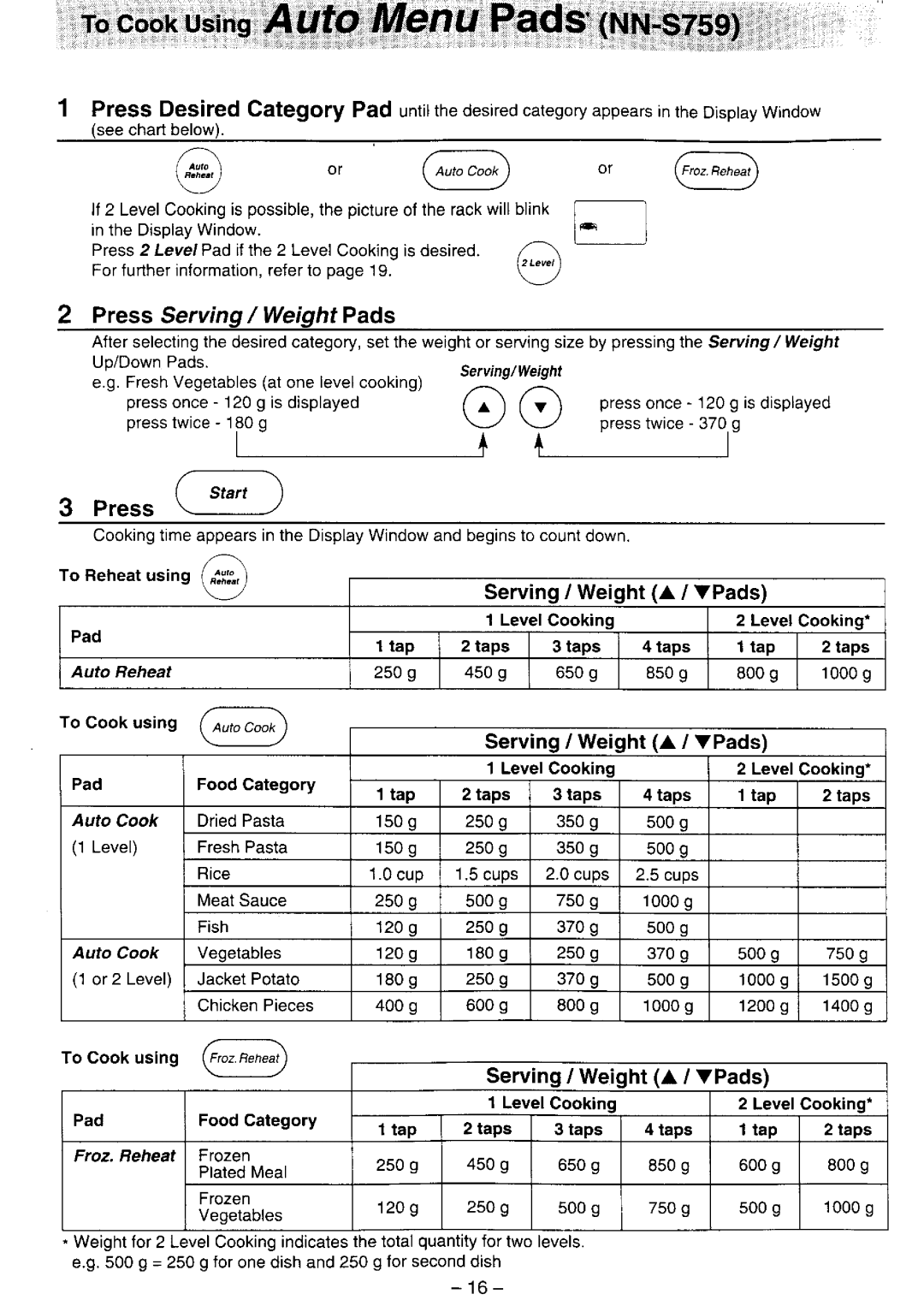 Panasonic NN-S759, NN-S769 manual 