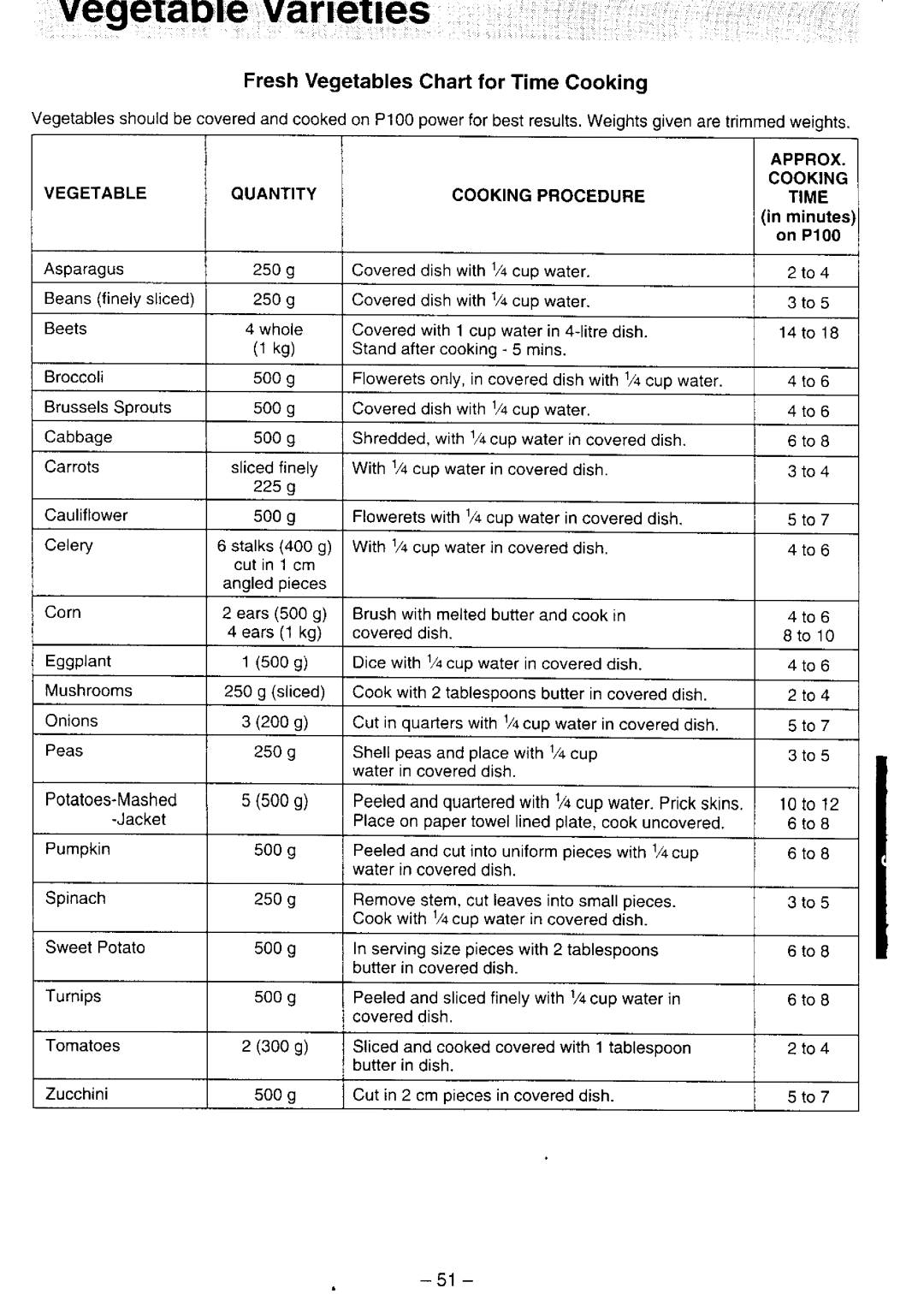 Panasonic NN-S769, NN-S759 manual 