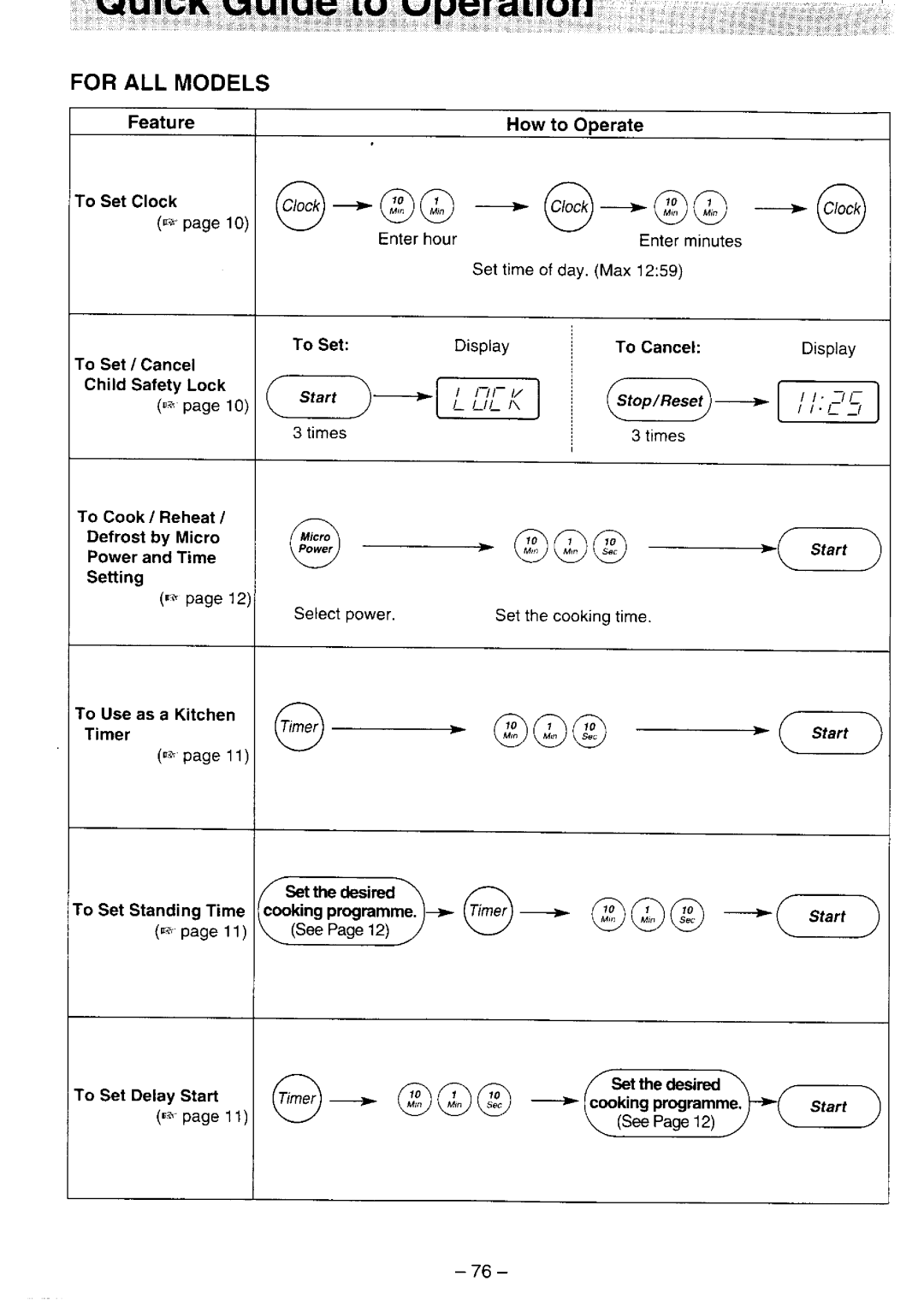 Panasonic NN-S759, NN-S769 manual 