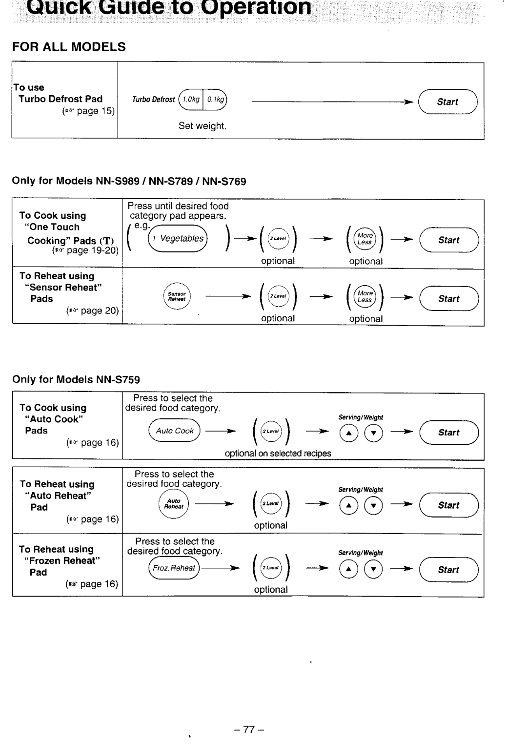 Panasonic NN-S769, NN-S759 manual 