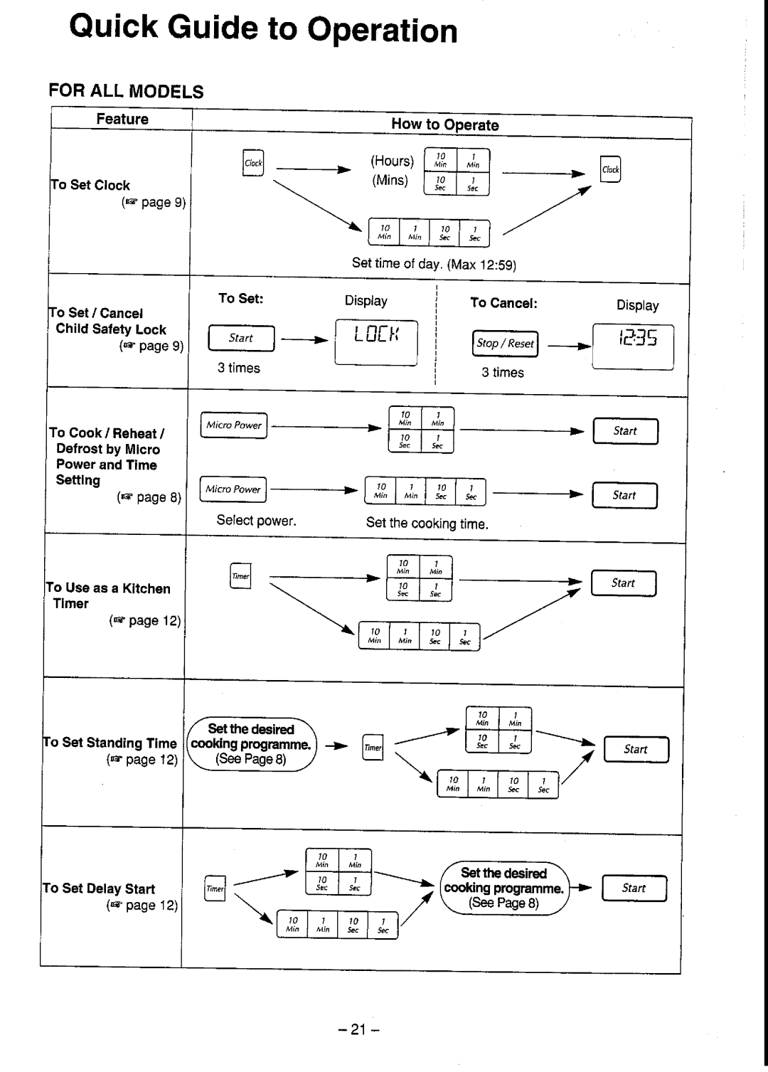 Panasonic NN-S752, NN-S782 manual 