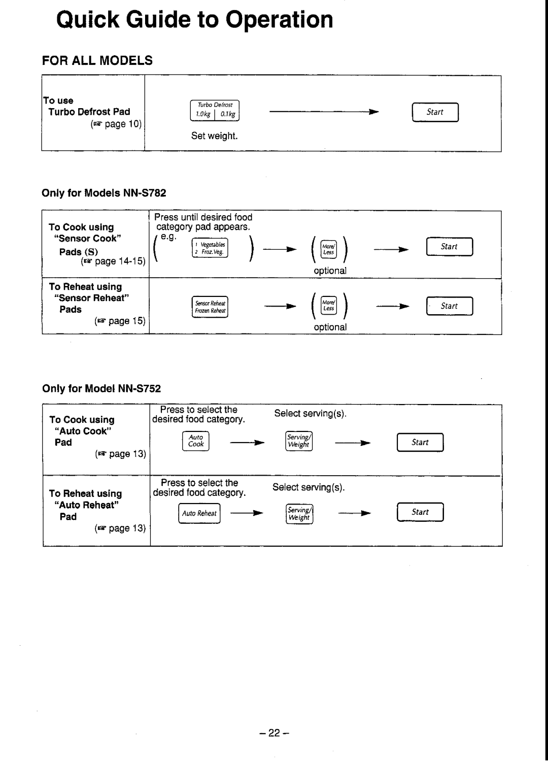 Panasonic NN-S782, NN-S752 manual 