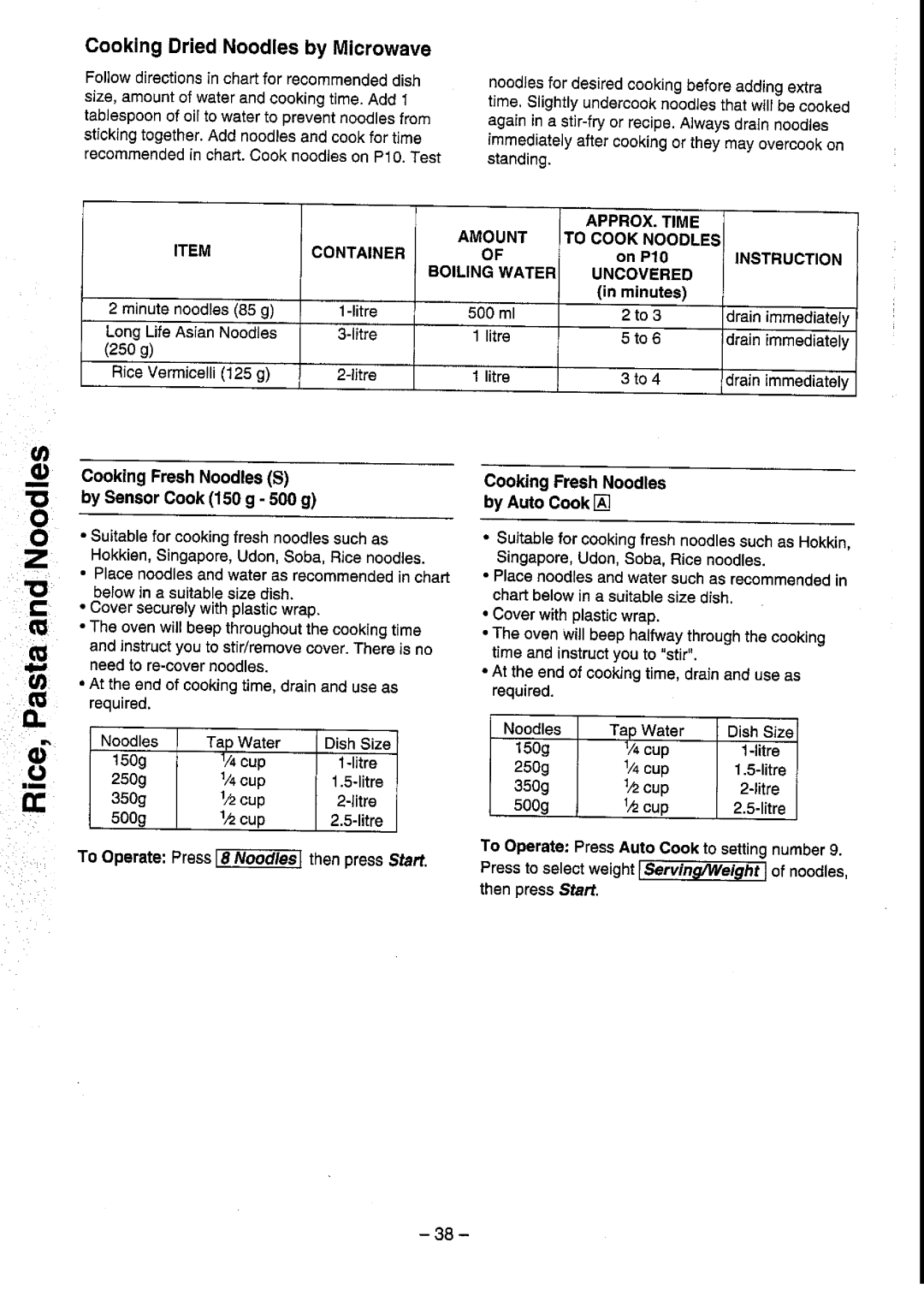 Panasonic NN-S752, NN-S782 manual 