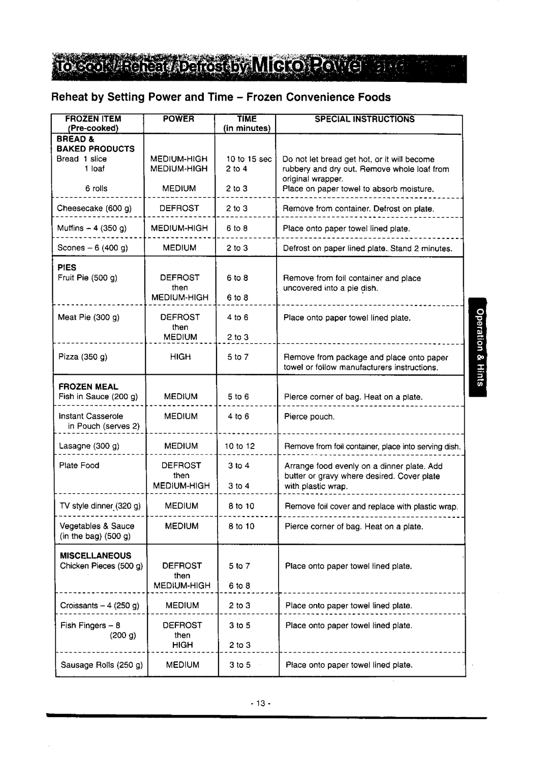 Panasonic NN-S786 manual 