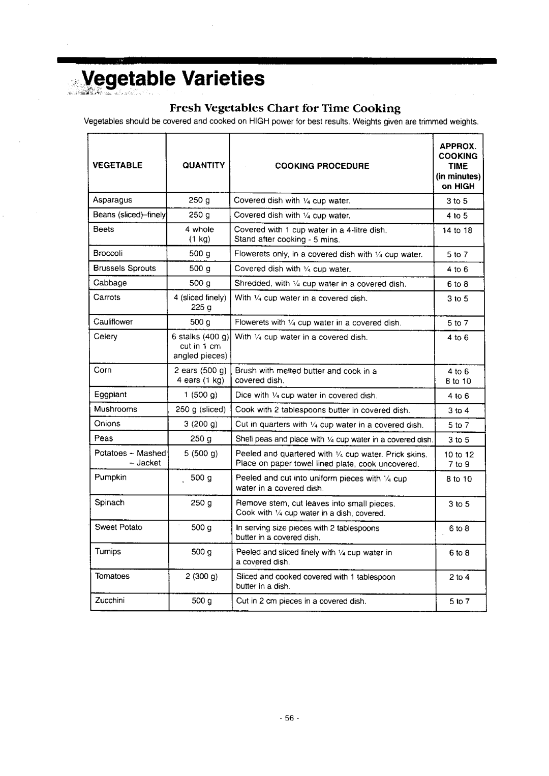 Panasonic NN-S786 manual 