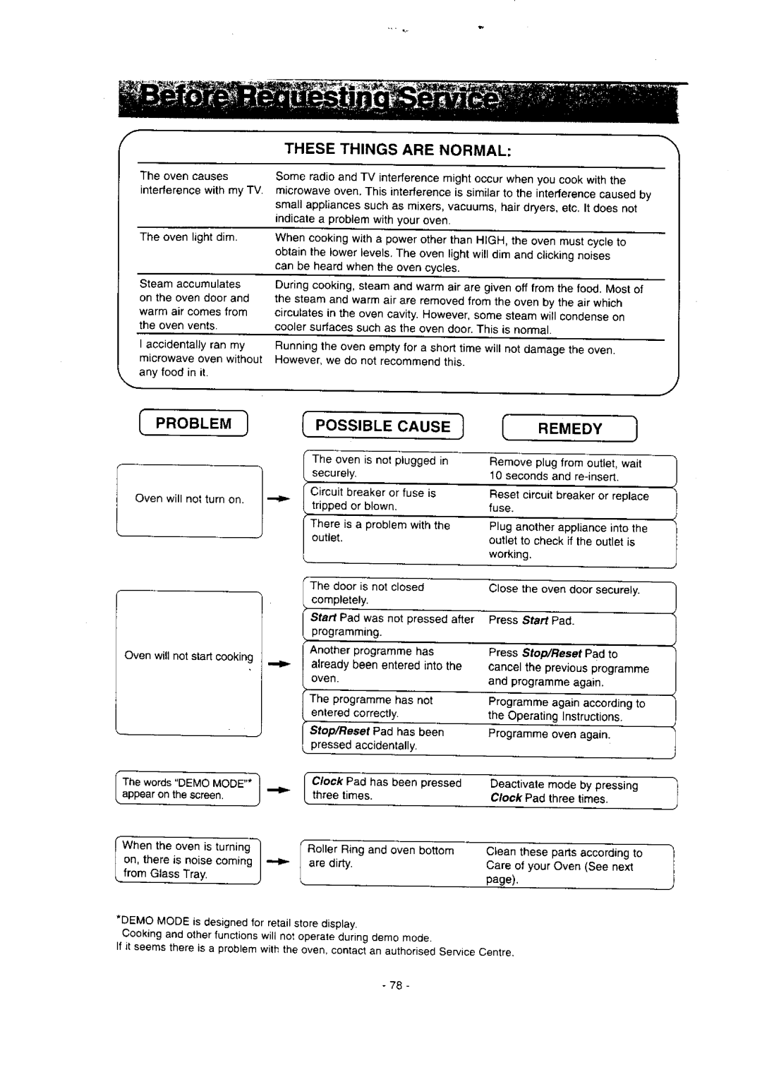 Panasonic NN-S786 manual 