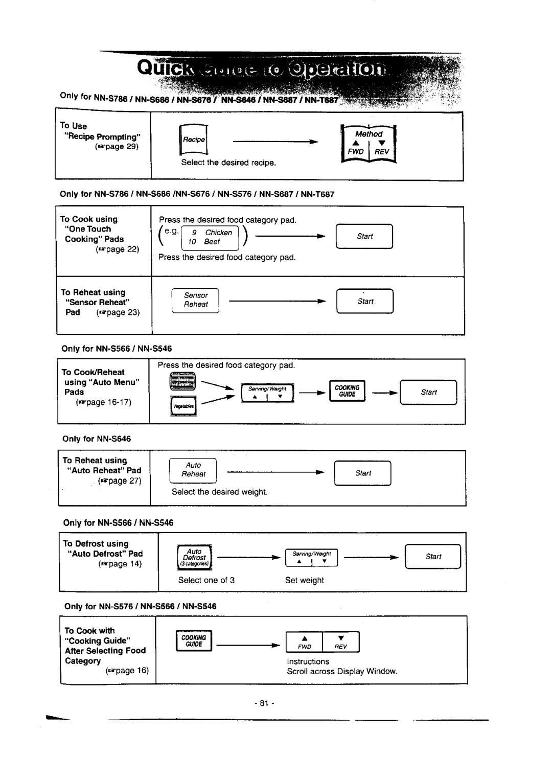 Panasonic NN-S786 manual 