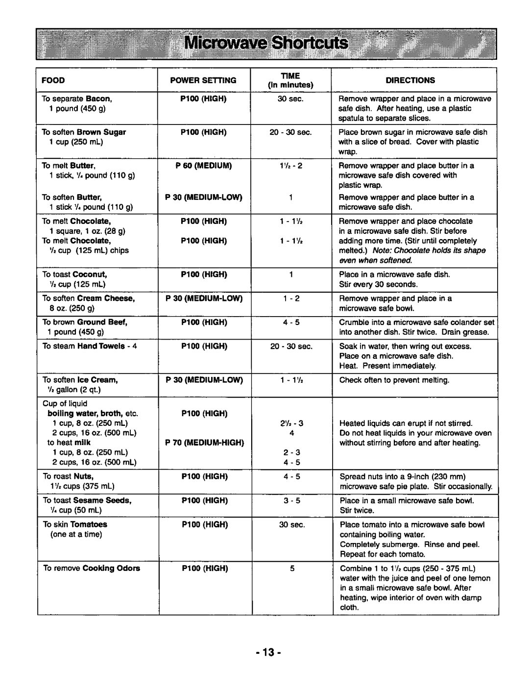 Panasonic NN-S989, NN-S789 manual 