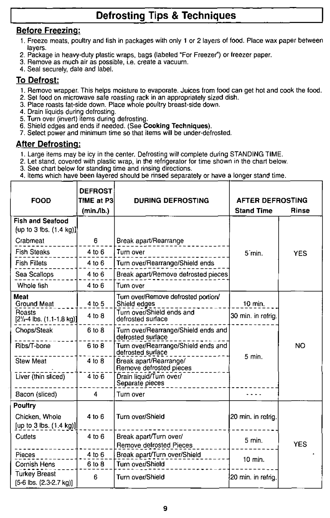 Panasonic NN S750, NN-S950 manual 